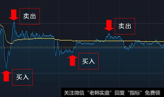 港股交易规则