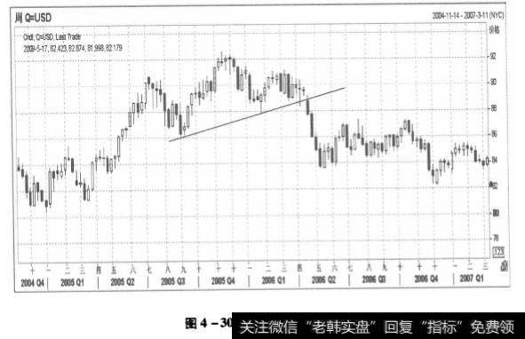 美元指数走势图