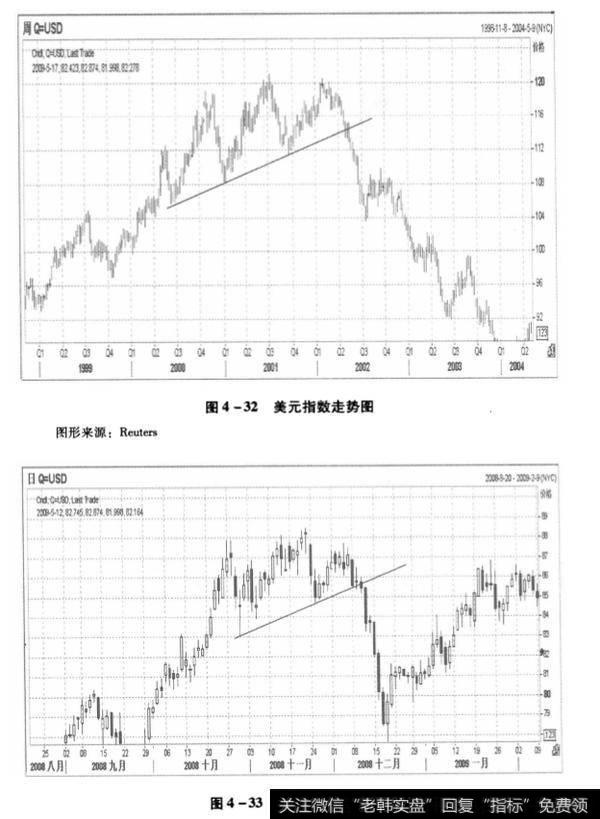 图4-32与4-33