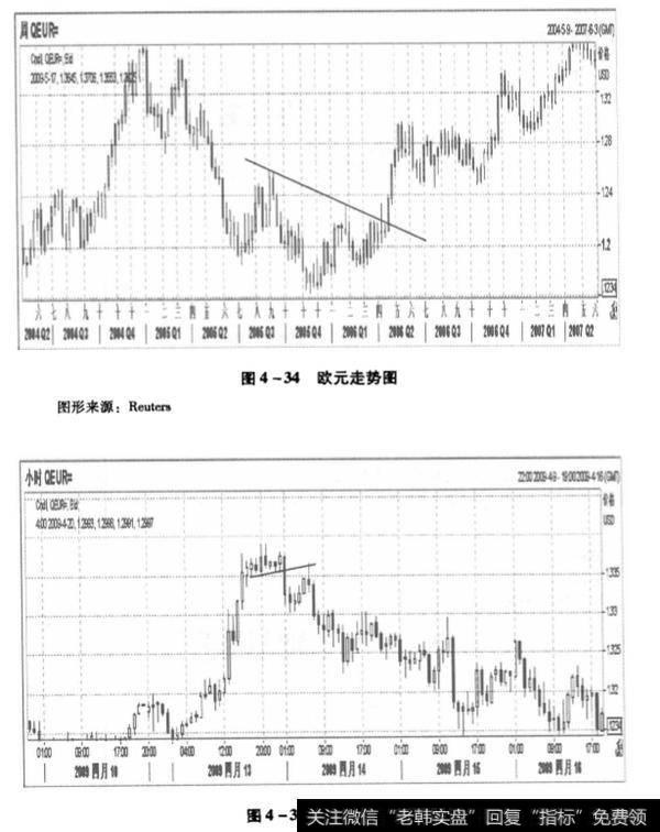 图4-34与4-35