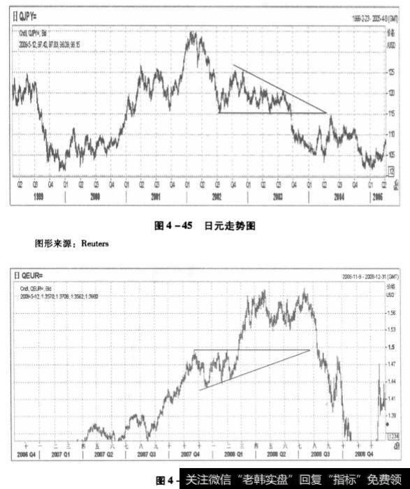 图4-45与图4-46