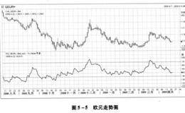 相对强弱指数——RSI的简介