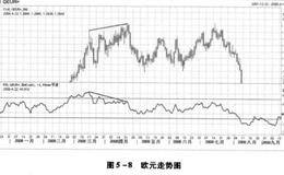 相对强弱指数的实战意义