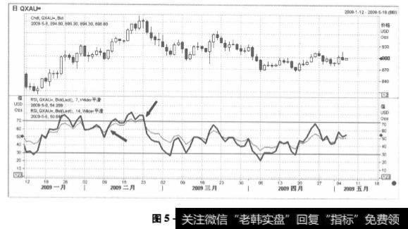 黄金走势图