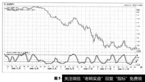 英镑走势图