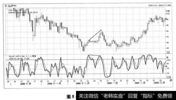 日元走势图