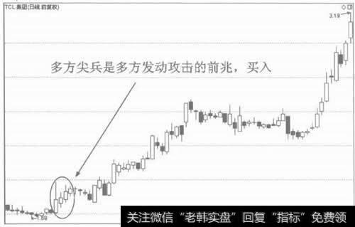 图2两阳夹一阴的看涨作用