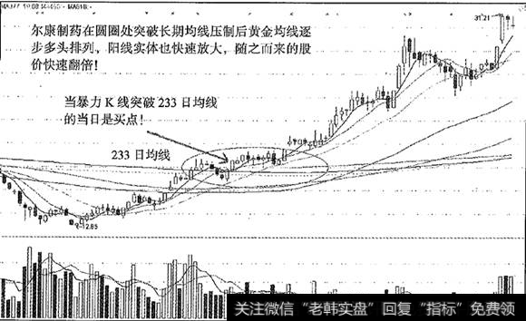 尔康制药突破233<a href='/cgjq/288763.html'>日均线</a>翻倍