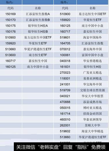 购买国内投资港股的基金