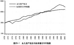 分散化策略是什么？如何做到聪明的分散化？四种投资类型又有哪些联系？