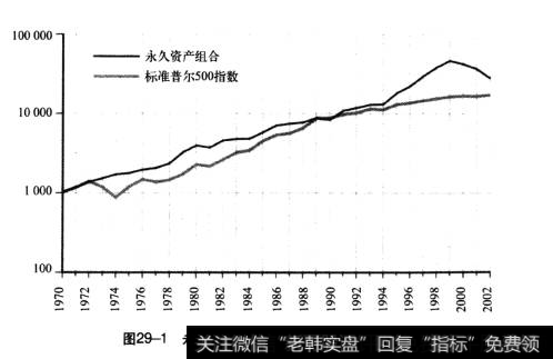 分散化策略是什么？如何做到聪明的分散化？四种投资类型又有哪些联系？