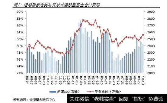 基金经理常犯哪些错误？建立对冲基金管理公司要注意哪些问题？