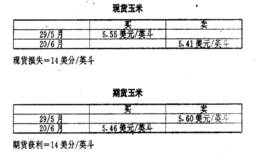 期货交易与衡抵(Hedge) 和投机(Speculation)的关系分析