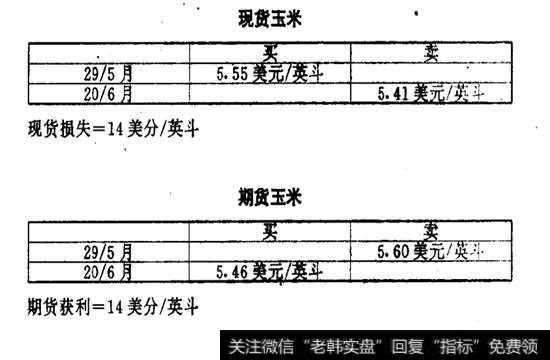 现货玉米分析