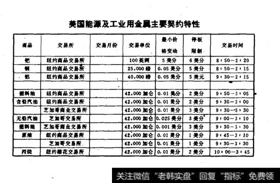 美国能源及公布也用金属主要契约特性