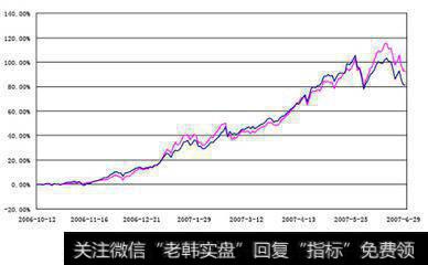 如何管理事件驱动基金？可转换<a href='/zhaiquan/'>债券</a>基金有哪些性质？