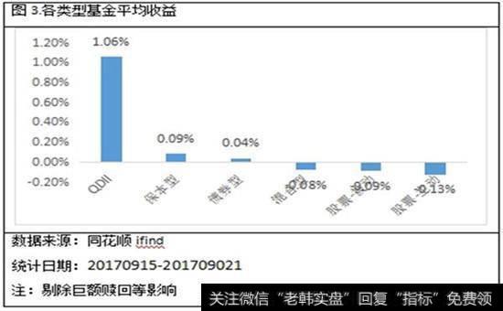 如何对新兴市场基金进行投资？