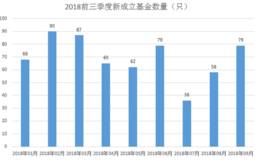 全球宏观基金可以投资哪些方面？主要投资于什么？收益率如何？