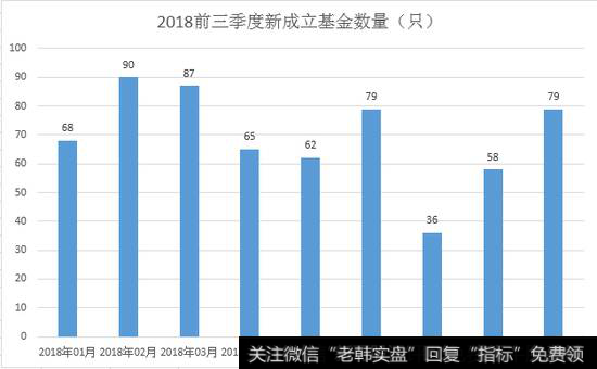 全球宏观基金可以投资哪些方面？主要投资于什么？收益率如何？