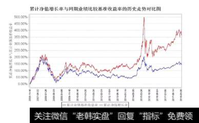 如何确定基金投资组合中各类资产的权重？怎样实现资产权重最优分配？