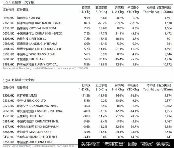 港股通标的昨日表现