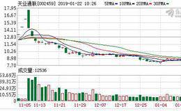 光伏龙头晶澳作价75亿借壳<em>天业通联</em> 中概股退市后麻烦未了