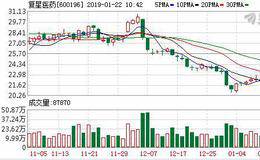 李克强强调疫苗监管 复药A挫3% 长春高新跌2%