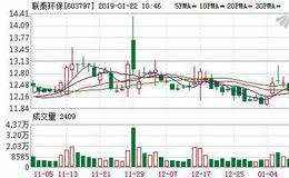 联泰环保发行可转债募资 总额3.9亿元