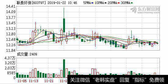 <a href='/scdx/232009.html'>联泰环保</a>发行可转债募资 总额3.9亿元