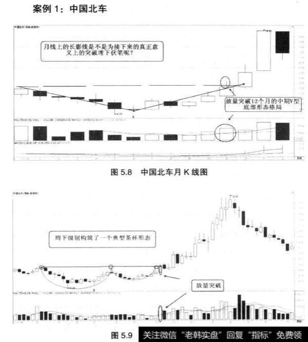 我们怎样根据形态分析来把握市场结构性机会?