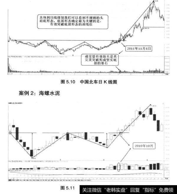 我们怎样根据形态分析来把握市场结构性机会?