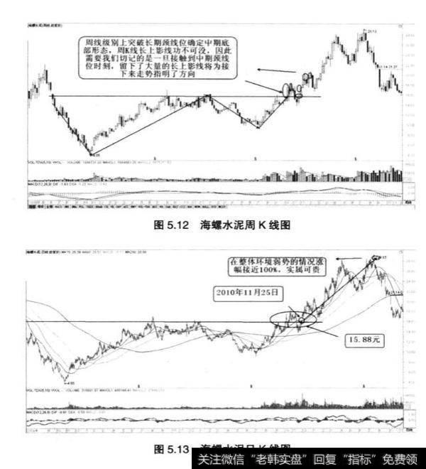 我们怎样根据形态分析来把握市场结构性机会?