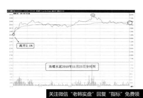 我们怎样根据形态分析来把握市场结构性机会?