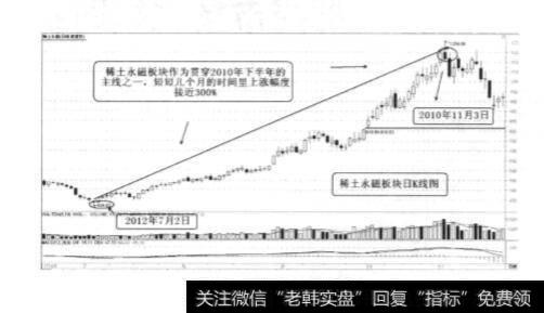 分析稀土永磁<a href='/gushiyaowen/290163.html'>板块</a>借势狂飙事件？