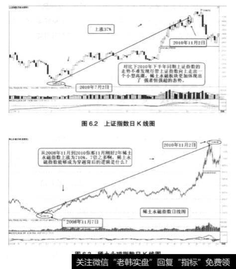 分析稀土永磁板块借势狂飙事件？