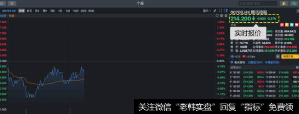 Lv2的具体功能优势实时价格
