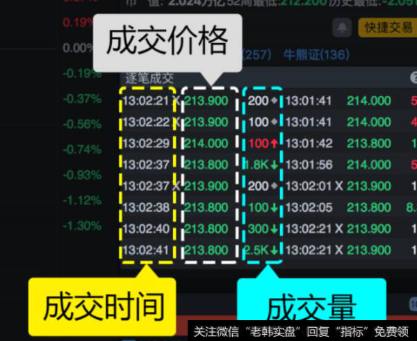 Lv2的具体功能优势逐笔成交记录