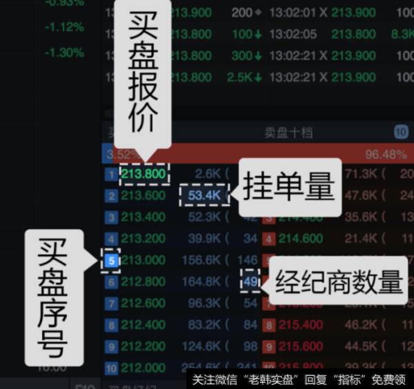 Lv2的具体功能买卖十档行情