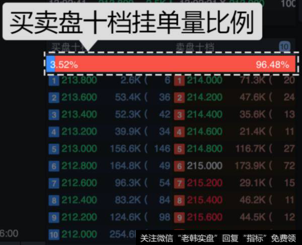 Lv2的具体功能买卖十档行情