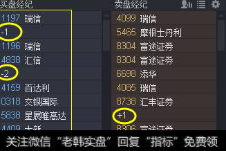 Lv2的具体功能买卖经纪