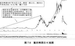 分析一支疫苗引发的血案——重庆啤酒案例？