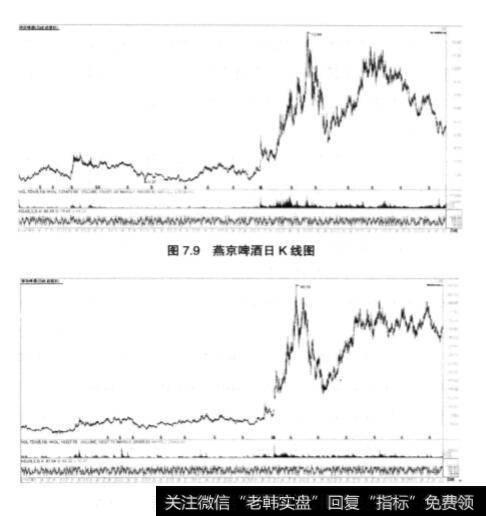 简分析重庆啤酒的股票?