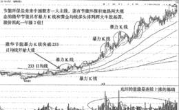 隆华节能暴力K线突破233日均线股价翻2倍