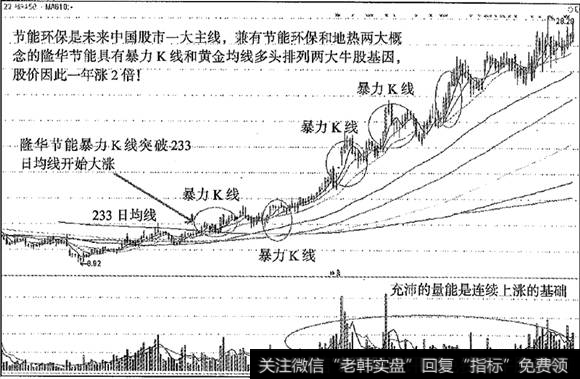 隆华节能突破233<a href='/cgjq/288763.html'>日均线</a>翻两倍