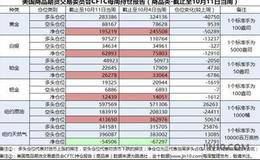 养老金投资对冲基金的潜力如何？养老金基金投资前景怎样？