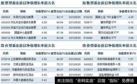 保险公司是如何投资对冲基金的？有哪些投资策略？