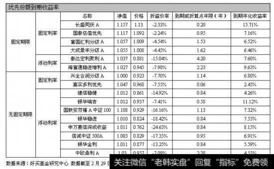 为什么个人投资者不喜欢投资复合基金？如何投资复合基金？