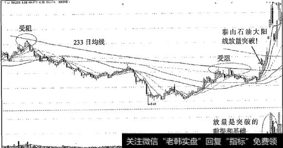 泰山石油7天上涨150%