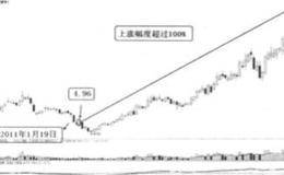 2011年钢铁行业崛起的主线思路剖析?