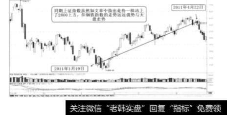 2011年钢铁行业崛起的主线思路剖析?